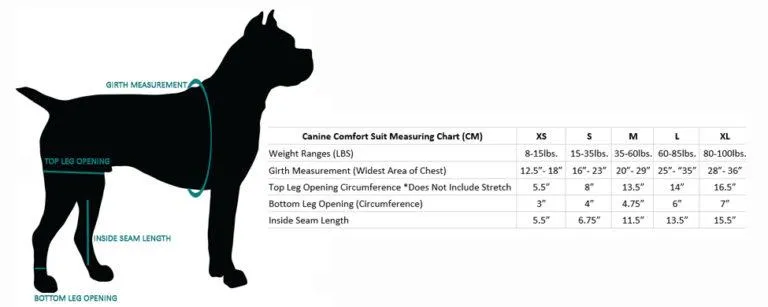 Benefab Canine Comfort Suit